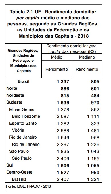 FIGURA 3