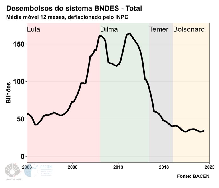 desembolsos sistema bndes total