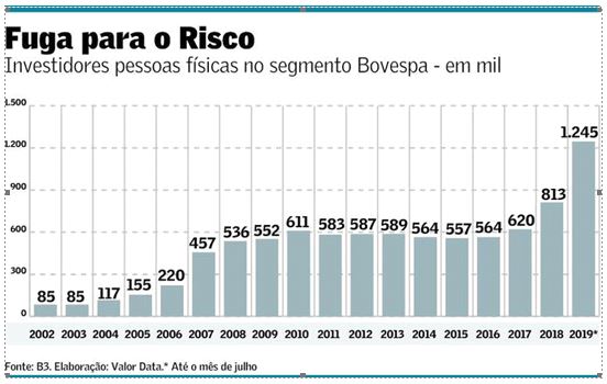 fuga para risco