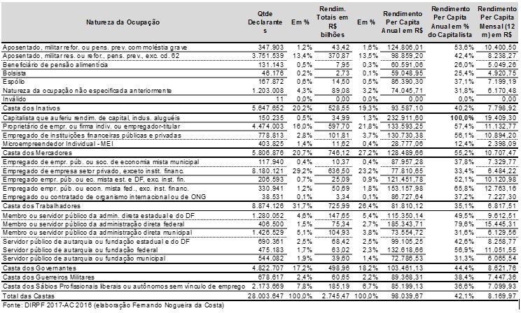 grafico1F