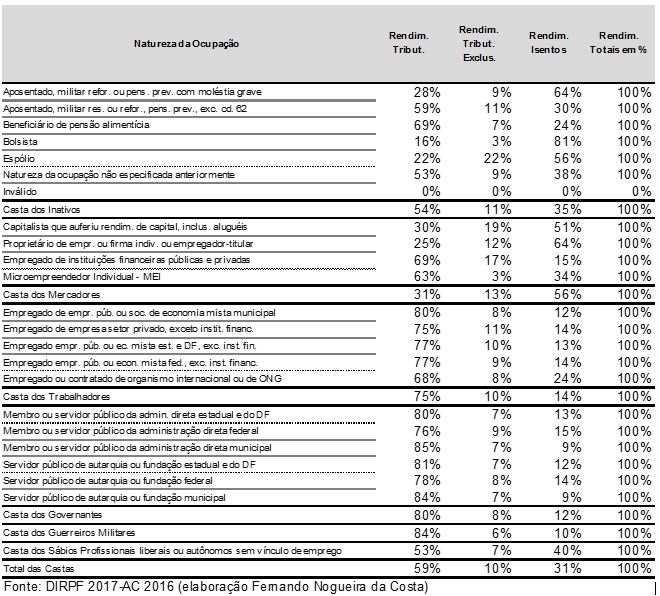 grafico2F