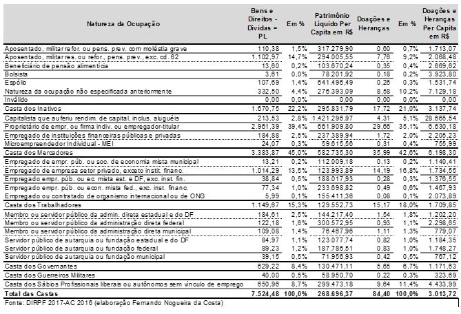 grafico3F