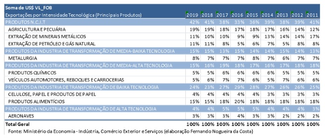 petroestado1