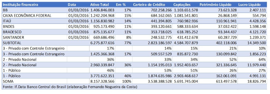 tabela Fernando bancos 01