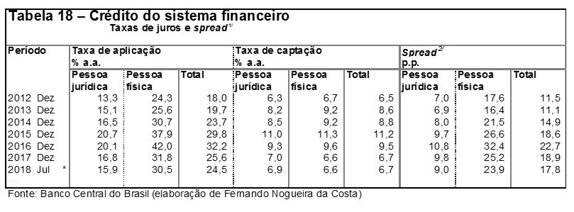 tabelaCredito